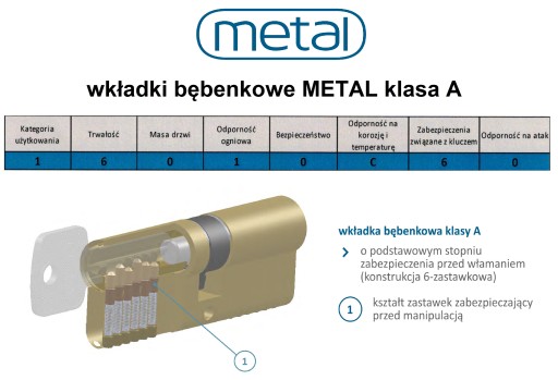 wkładka Metal klasa A 41/46 system jednego klucza