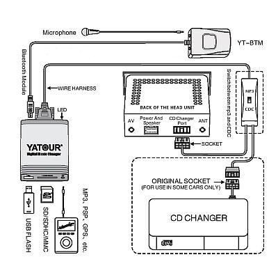 ЭМУЛЯТОР USB-ЧЕЙНДЖЕРА MP3 AUDI SKODA SEAT VW +KL