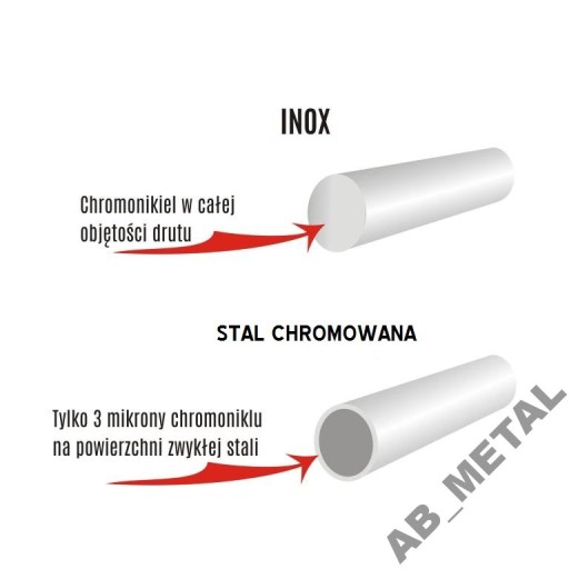 67X40 НЕРЖАВЕЮЩАЯ НЕРЖАВЕЮЩАЯ НЕРЖАВЕЮЩАЯ РЕШЕТКА МАКС. INOX, УСИЛЕННАЯ