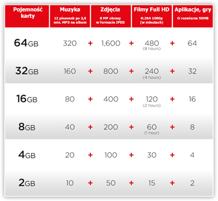 КАРТА SANDISK 32 ГБ SD SDHC EXTREME HD UHS-1 90 МБ/с