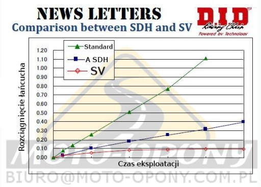 Цепь ГРМ Honda CB 500 R/S Timing DiD