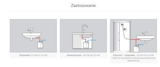 ПРОМЫГЛЕННЫЙ ВОДОНАГРЕВАТЕЛЬ PERFECT 5500 5,5 кВт