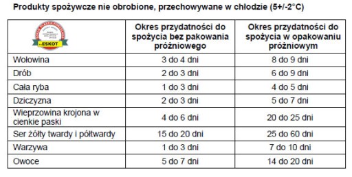 Folia, rolka do pakowania próżniowego 22cm 2 ROLKI