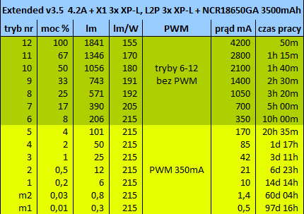 Фонарик EDC X1 3x XP-L, 3x Nichia ext 3.5 1800лм