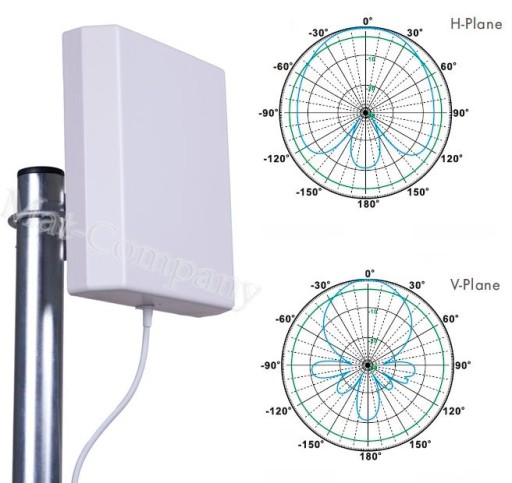 МОЩНАЯ ДВОЙНАЯ антенна LTE 30 дБ DWR-921 D-Link 15 м