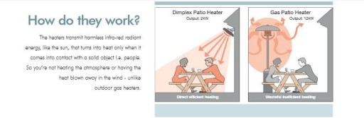 Радиатор - НАРУЖНЫЙ радиатор EWT Dimplex OPH13