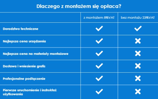 Тепловой насос Therma V Monoblock 16кВт 1 + установка