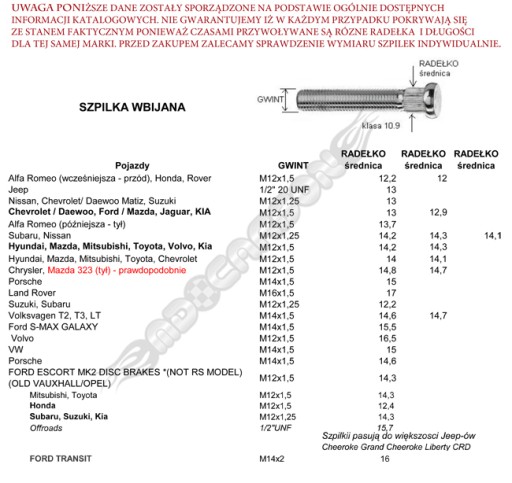 Шпильки MDC для дисков 12х1,5 13 40мм FORD MAZDA JAGUAR CHEVROLET KIA