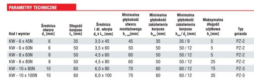 Расширительная заглушка с винтом. KW 6x60N Винт-Мет 100 шт.