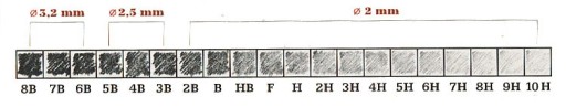 Гриффины карандашные 2 мм - Koh-I-Noor - 2B, 12 шт.