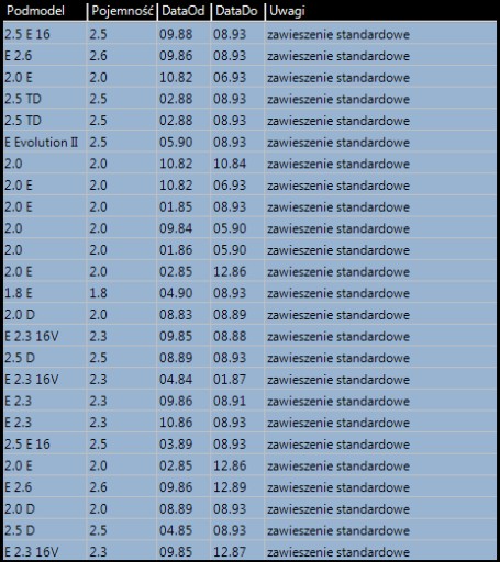 AMORTYZATOR AMORTYZATORY TYŁ MERCEDES 190 W201