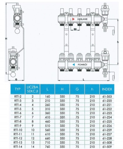 Коллектор 5 + насосная группа omnigena + евроконус