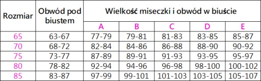 ESOTIQ HENDERSON biustonosz KASSIDY PushUp 70E