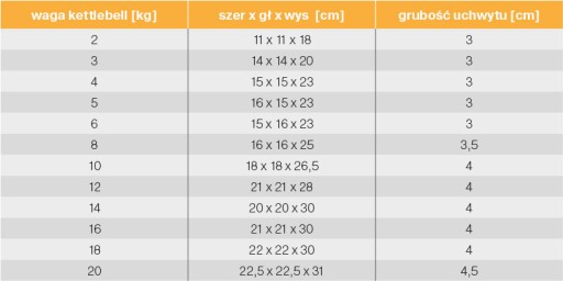 Гиря 12 кг, мяч, чайник, гантель Gorilla Sports