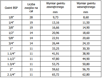 Zawór kulowy hydrauliczny ręczny 3/4 ciśnieniowy