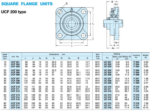 САМОВАЛИВАЮЩИЙСЯ ПОДШИПНИК UCF 208 В КОРПУСЕ UCF208