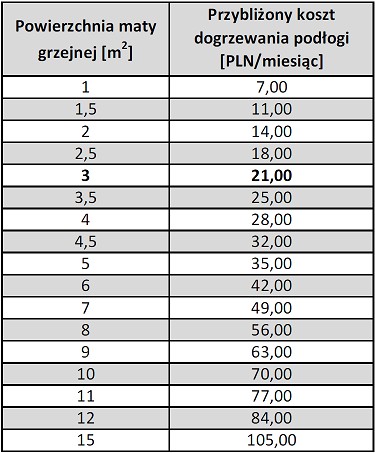 MATA GRZEWCZA Z TERMOSTATEM Z APLIKACJA NA TELEFON 10m2 T6 KIT WIFI CW