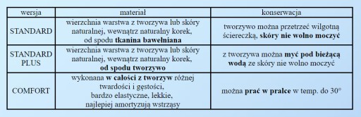 Индивидуальные ортопедические стельки для пяточной шпоры