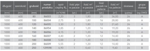 ROCKWOOL FRONTROCK СУПЕР ФАСАДНАЯ ШЕРСТЬ 100мм 10