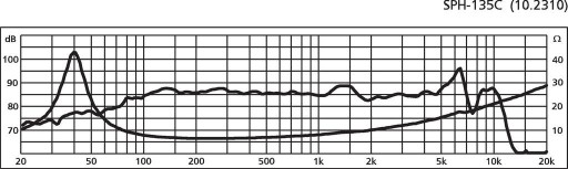 Monacor SPH-135C HiFi бас-среднечастотный динамик