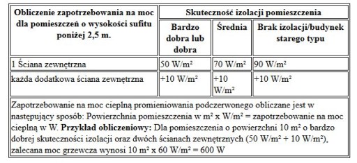 Инфракрасный обогреватель TROTEC TIH 400 S + ТЕРМОСТАТ