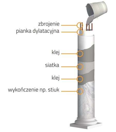 Бочка Бетонная Колонна Столб ПРОИЗВОДИТЕЛЬ STYROBUD