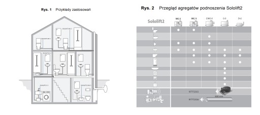 НАСОС ДЛЯ ШЛИФОВКИ GRUNDFOS SOLOLIFT2 C-3