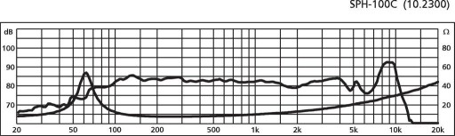 Низко-среднечастотный динамик Monacor SPH-100C HiFi