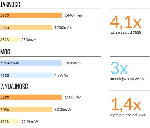 КОМПЛЕКТ светодиодная лента 300 SMD IP65 5630 ХОЛОДНЫЙ 40 м