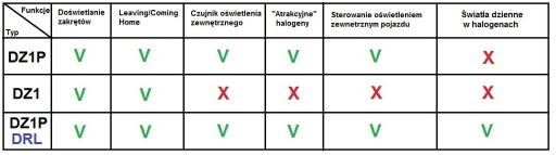 МОДУЛЬ ГИГАЮЩЕГО ОСВЕЩЕНИЯ + ДНЕВНЫЕ ОГНИ ДХО