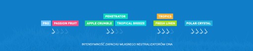 PowAir ŻEL neutralizator zapachów TROPICAL REEZE + G R A T I S