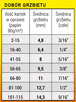 GRZBIETY DRUTOWE METALOWE BIAŁE - 9,5 mm 100 szt.