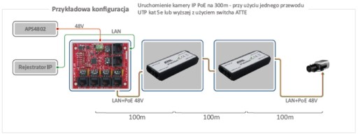 Удлинитель сигнала Ethernet для IP-камер 4xPOE