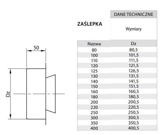 Кислотостойкая заглушка FI 140 Chimney System