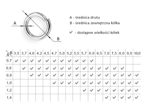 Диски с открытыми звеньями Серебро 925 5,0/0,7 - 4 шт.