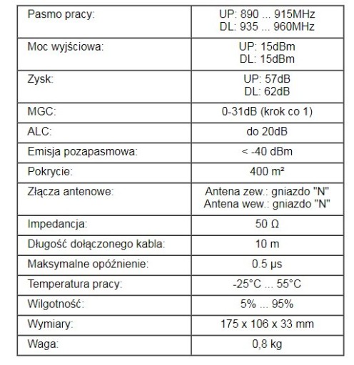 GSM-усилитель 400 м2 + панельная антенна