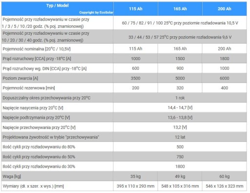 VICTRON ENERGY TELECOM АККУМУЛЯТОР AGM 12 В 200 Ач