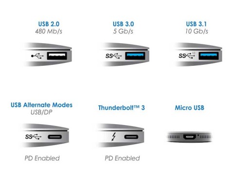 USB-C — USB-B 2.0 Кабель Thunderbolt 3 Принтер Сканер Диск 2 м