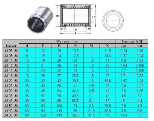 LM 12 UU Łożysko liniowe na wałek 12mm LM12UU