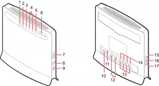 Комплект маршрутизатора Huawei B593 LTE MEGA ANTENNA LTE