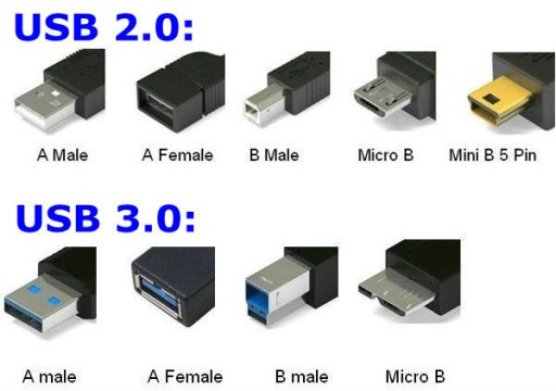 USB 2.0 A-A AM-AM Высокоскоростной кабель USB 2.0 1м