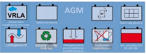 Аккумулятор AGM MEGALIGHT 140 Ач ДЛЯ ЛОДКИ/КЕМПЕРА