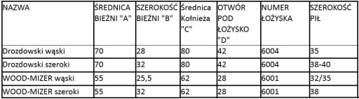 ЗАКАЛЕННЫЙ КАРБОНИРОВАННЫЙ РОЛИК С ПОДШИПНИКАМИ ДЛЯ СТАНКА WOOD-MIZER