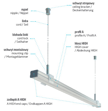 PROFIL ALUMINIOWY A BIAŁY 2M DO TAŚM LED