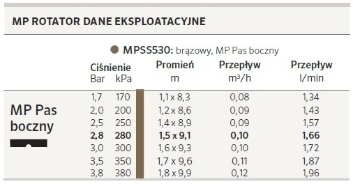 НАСАДКА РОТАТОРА MP Поворотная MPSS530 HUNTER 1,5-9,1м