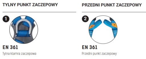 ZESTAW ASEKURACYJNY BASIC PRO 3/15 m-xl + PRZEGLĄD