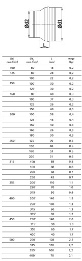 РЕДУКЦИЯ оцинкованная труба каминная 250/200 TERMOFLEX