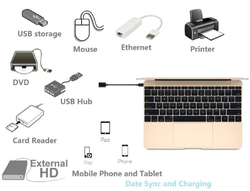 CU0171 LOGILINK CU0171 LOGILINK — кабель USB 3.2