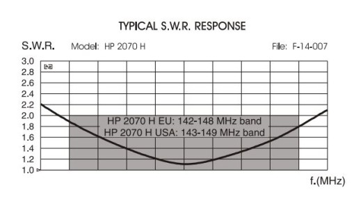 Антенна Sirio HP-2070-H 2м/70см 108см СУПЕР КАЧЕСТВО