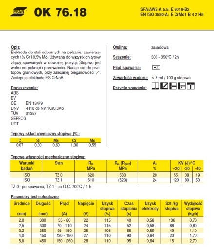 ESAB 76.18 2,5 0,6 кг сварочные электроды